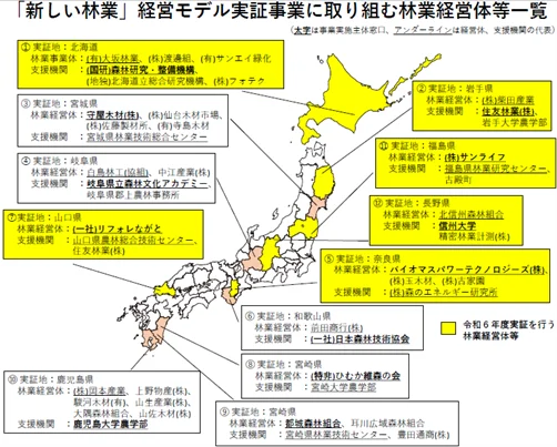 林野庁「新しい林業」経営モデル実証3年目の採択を受け、新たなサプライチェーンのモデル構築を目指す
